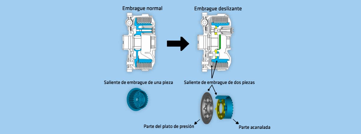 ¿Qué es el embrague antirrebote?