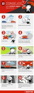 10 consejos para conducir un coche con lluvia