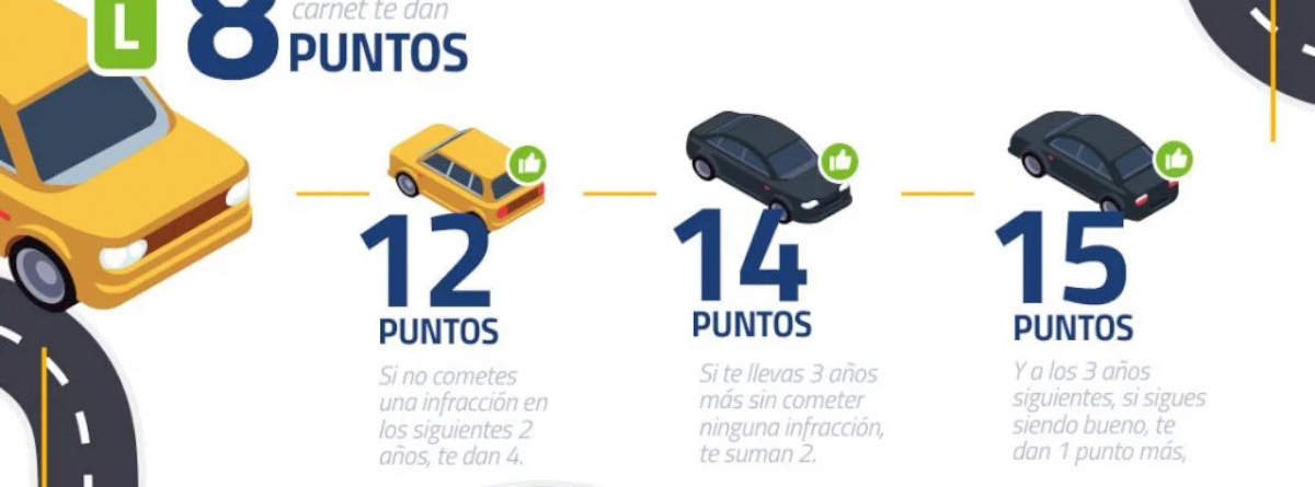 Cómo recuperar los puntos del carnet de conducir