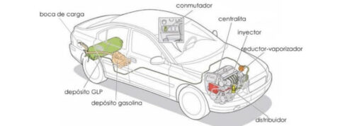 Listado de los coches de gas “GLP” en el mercado español