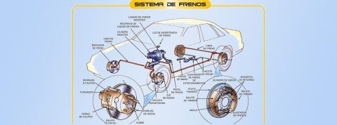 Averías en el freno de estacionamiento eléctrico