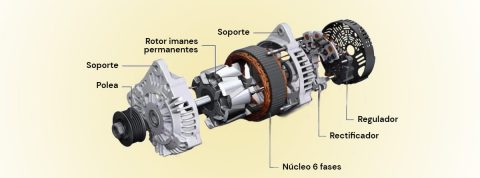 El alternador del coche, su utilidad y funcionamiento