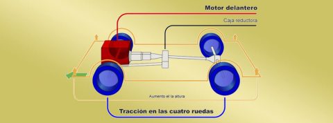 Cuáles son las ruedas motrices y para qué son