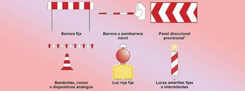 Señales circunstanciales: qué son y usos