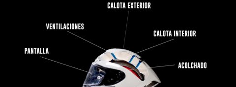 Partes de un casco de moto