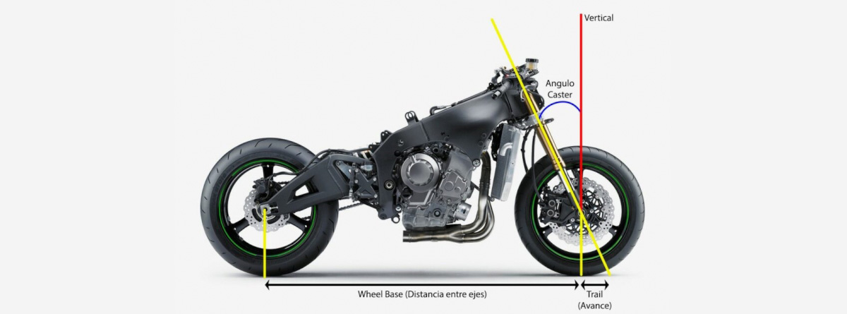 ¿Qué es la horquilla invertida de la moto?