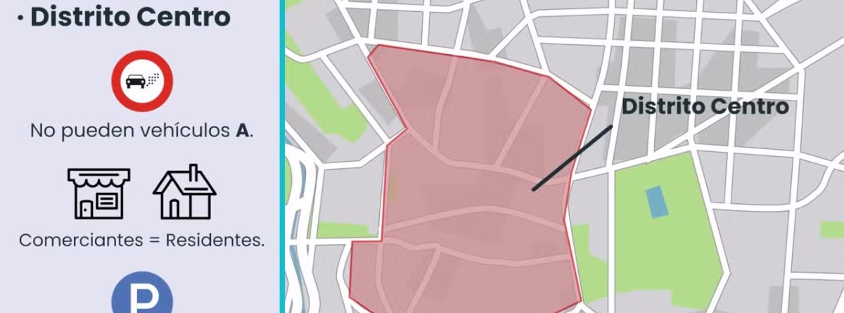 Mapa distrito centro madrid