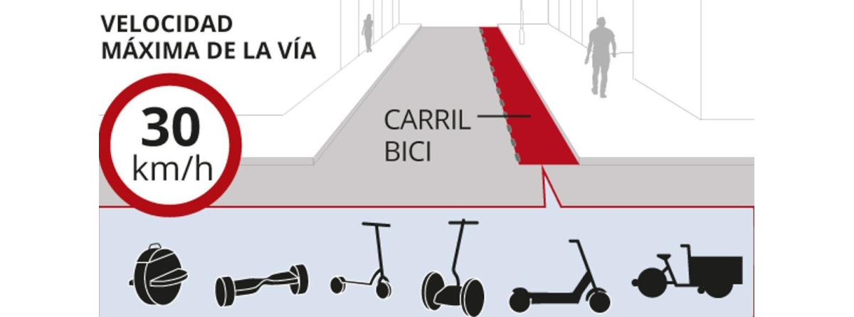 Carril bici y patinete eléctrico