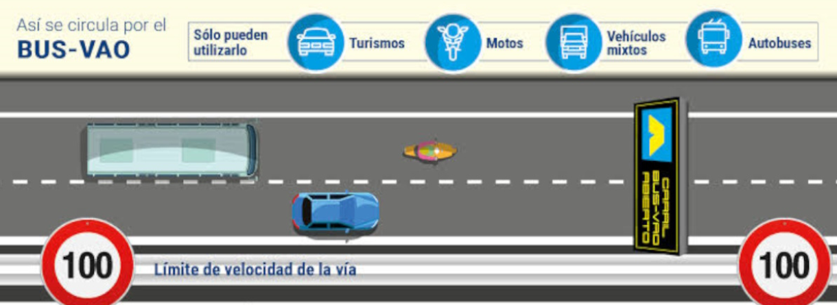 Vehículos autorizados carril VAO