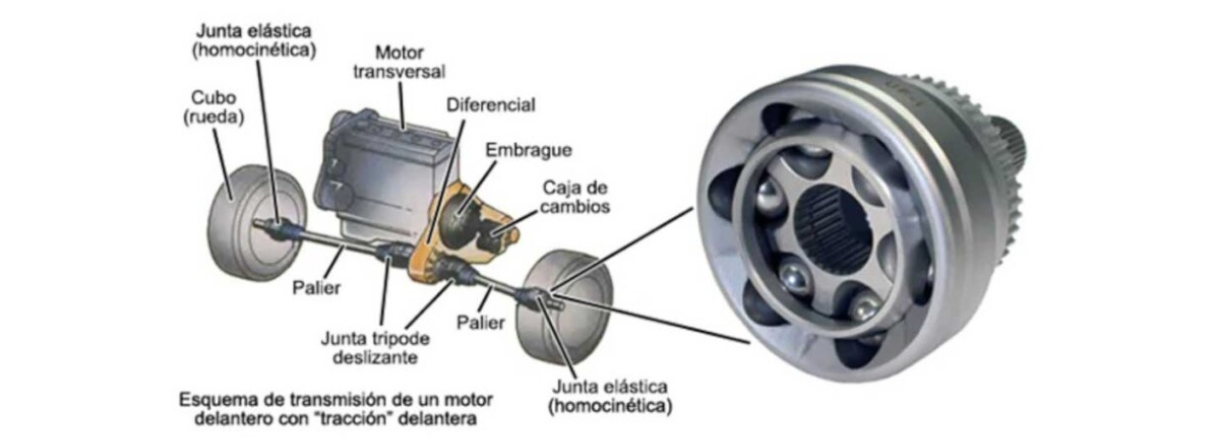 partes de la transmisión 