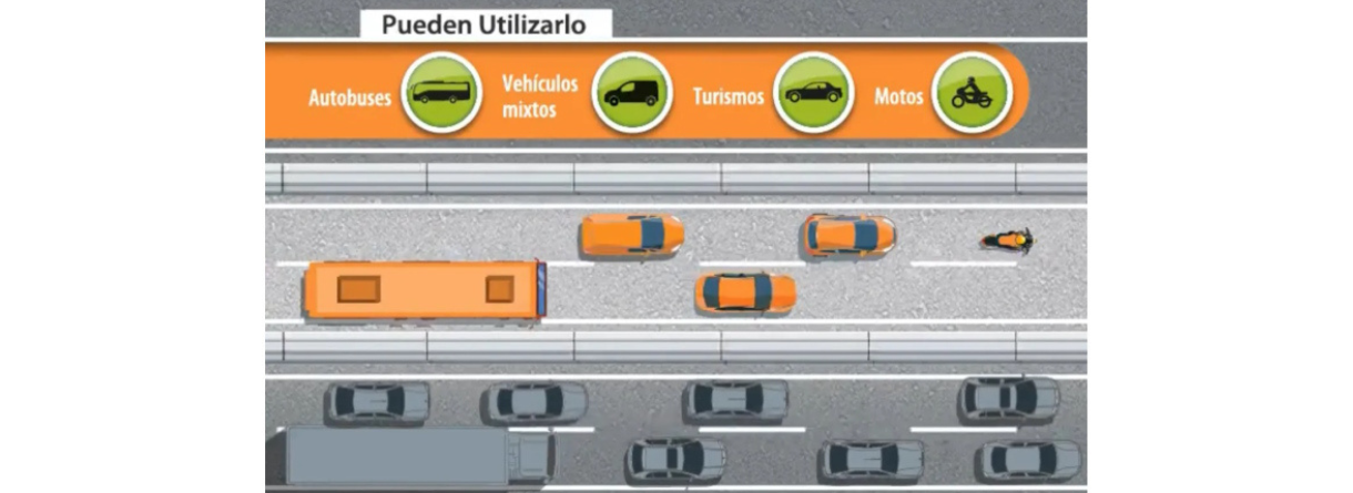 Vehículos autorizados para circular el carril VAO
