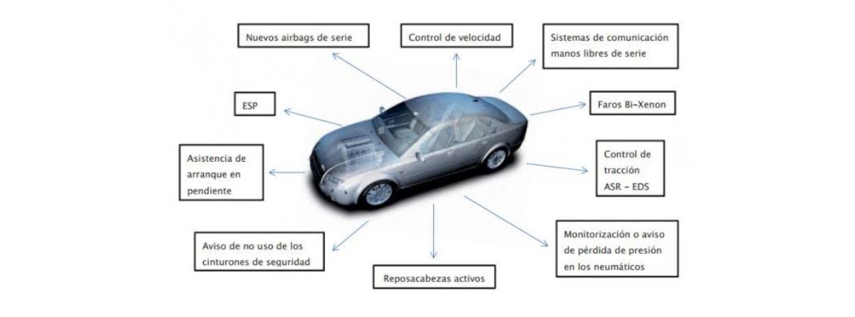 elementos de seguridad activa y pasiva del coche