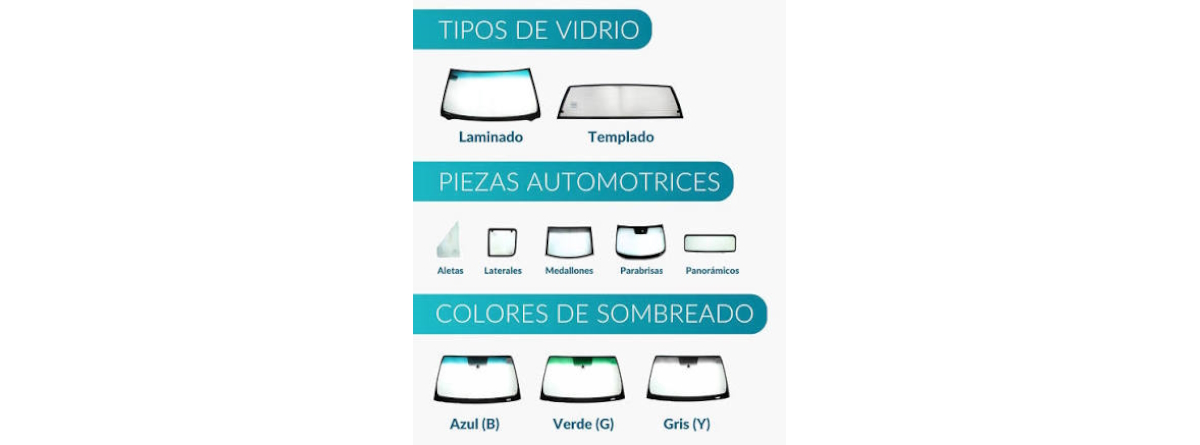 los dos tipos de vidrio de coche que hay, laminado y templados. Tambien vemos las piezas automotrices que los componen y los colores de combreado q pueden ser azul, verde o gris