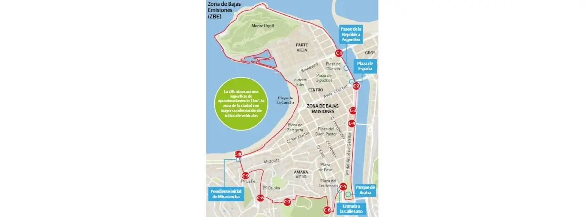 Mapa ilustrado de la Zona de Bajas Emisiones (ZBE) en San Sebastián, delimitada por una línea roja que abarca el Monte Urgull, la Parte Vieja y el Centro, con puntos de acceso numerados del C-1 al C-10.